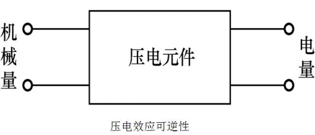 傳感器|信號調(diào)理芯片|集成電路設(shè)計(jì)|芯片 傳感器|信號調(diào)理芯片|集成電路設(shè)計(jì)|芯片