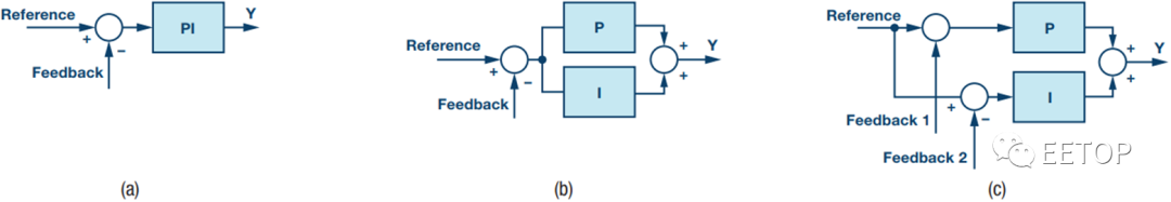 傳感器|信號(hào)調(diào)理芯片|集成電路設(shè)計(jì)|芯片 傳感器|信號(hào)調(diào)理芯片|集成電路設(shè)計(jì)|芯片