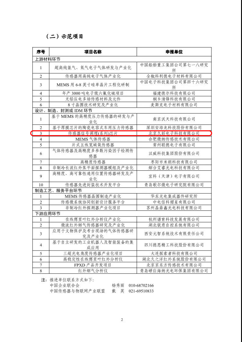 傳感器|信號調(diào)理芯片|集成電路設(shè)計|芯片 傳感器|信號調(diào)理芯片|集成電路設(shè)計|芯片