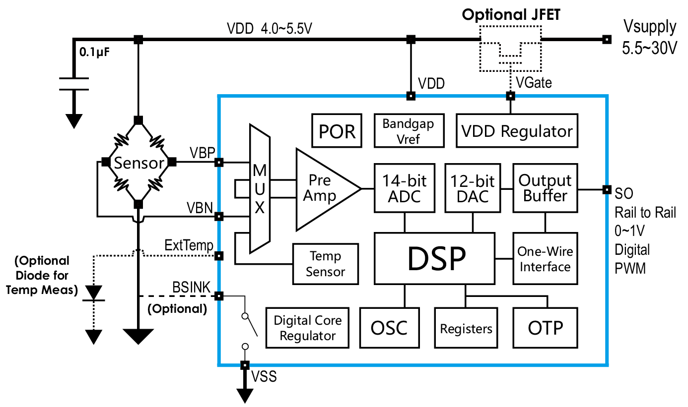 傳感器|信號調理芯片|集成電路設計|芯片 傳感器|信號調理芯片|集成電路設計|芯片