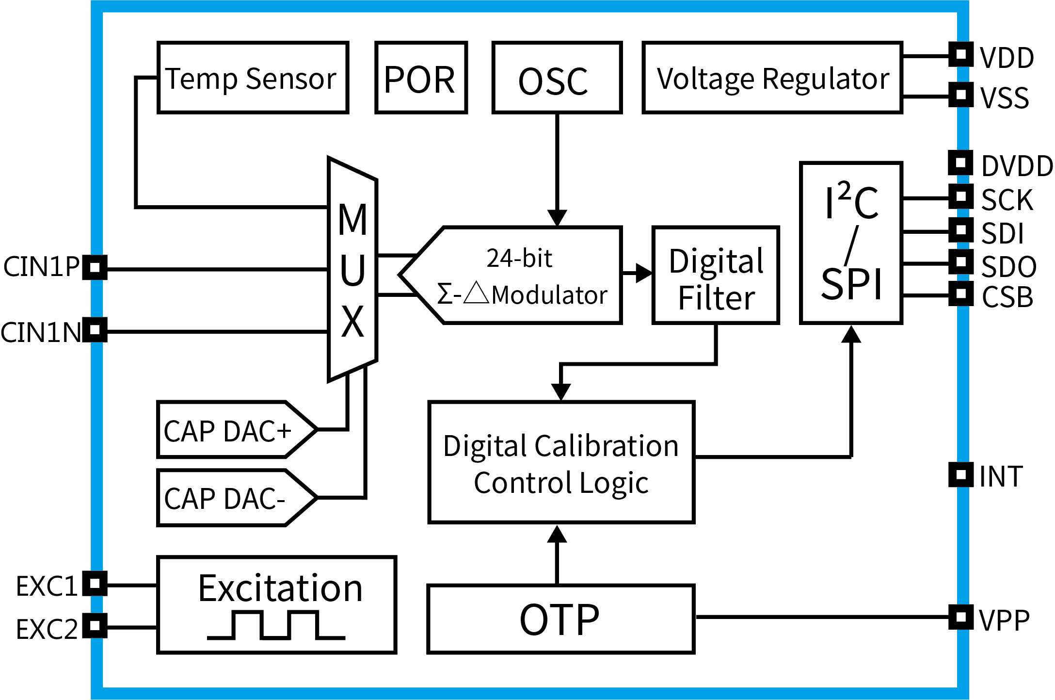 傳感器|信號(hào)調(diào)理芯片|集成電路設(shè)計(jì)|芯片 傳感器|信號(hào)調(diào)理芯片|集成電路設(shè)計(jì)|芯片
