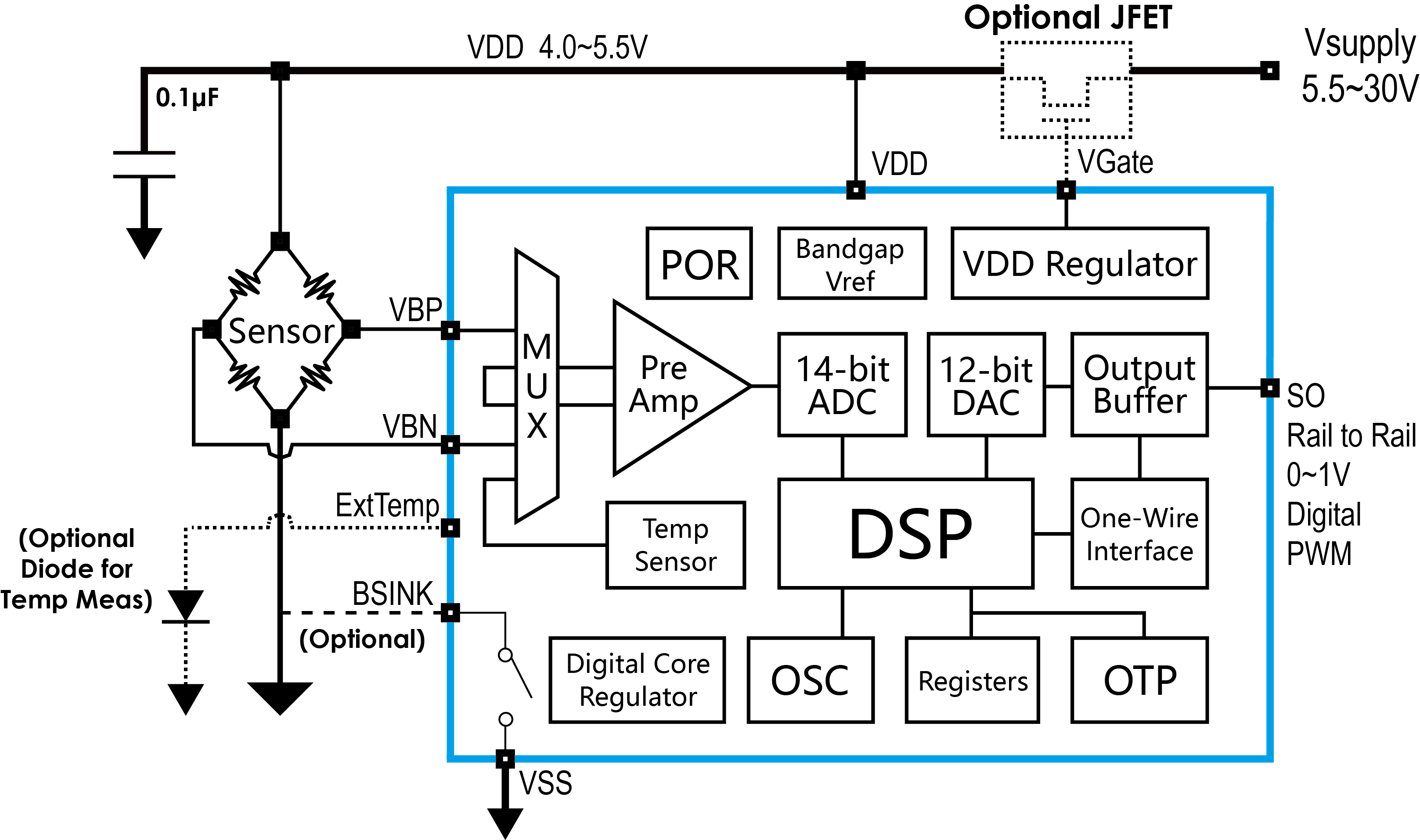 傳感器|信號調(diào)理芯片|集成電路設(shè)計|芯片 傳感器|信號調(diào)理芯片|集成電路設(shè)計|芯片