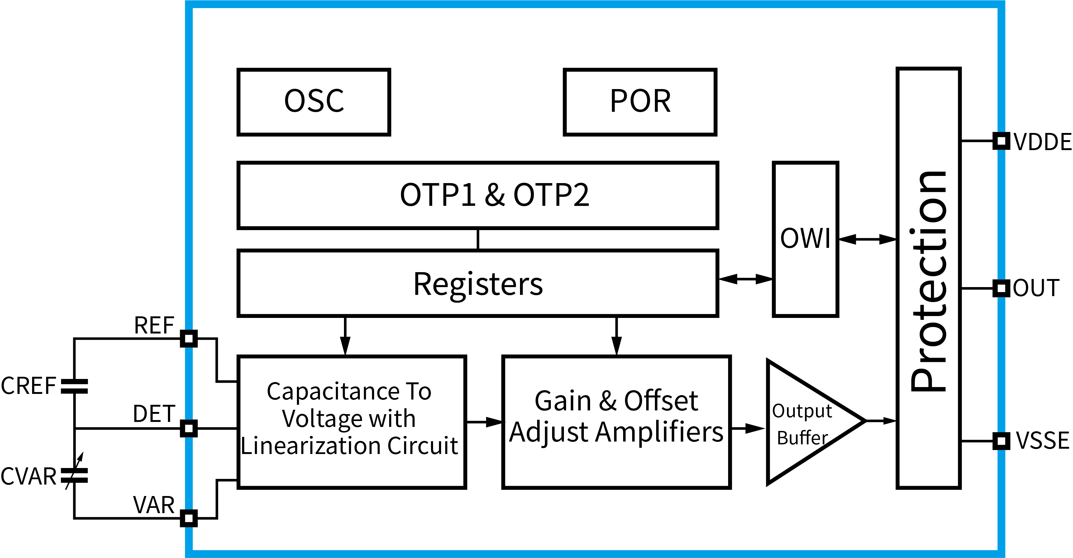 傳感器|信號(hào)調(diào)理芯片|集成電路設(shè)計(jì)|芯片 傳感器|信號(hào)調(diào)理芯片|集成電路設(shè)計(jì)|芯片