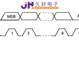 IIC&SPI通信，“行走”在JHM140X中